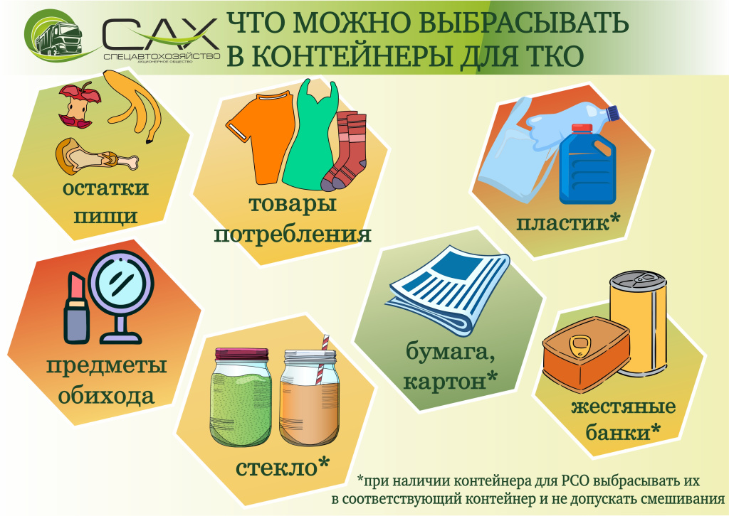 Правила размещения отходов