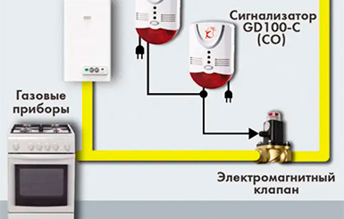 Приборы газового контроля помогут повысить безопасность использования газа в быту 