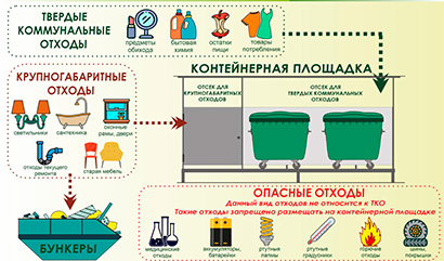 Жителям Кольцово напоминают, как складировать вторсырье