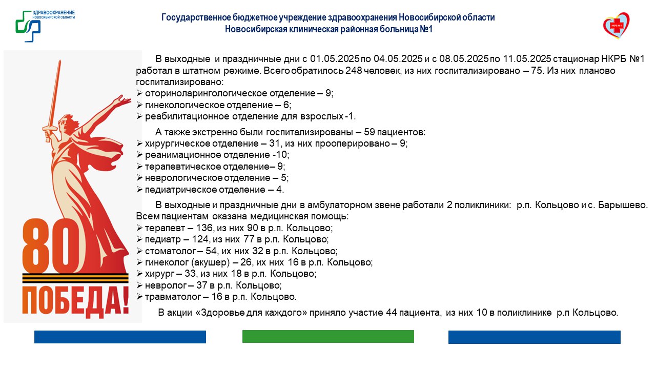 В штатном режиме в майские праздники работал стационар НКРБ № 1 ﻿
