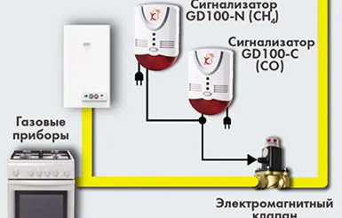 Преимущества использования приборов газового контроля для повышения безопасности использования газа в быту